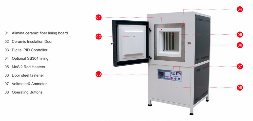 STD-36-17 1700°C Small Industrial Furnace