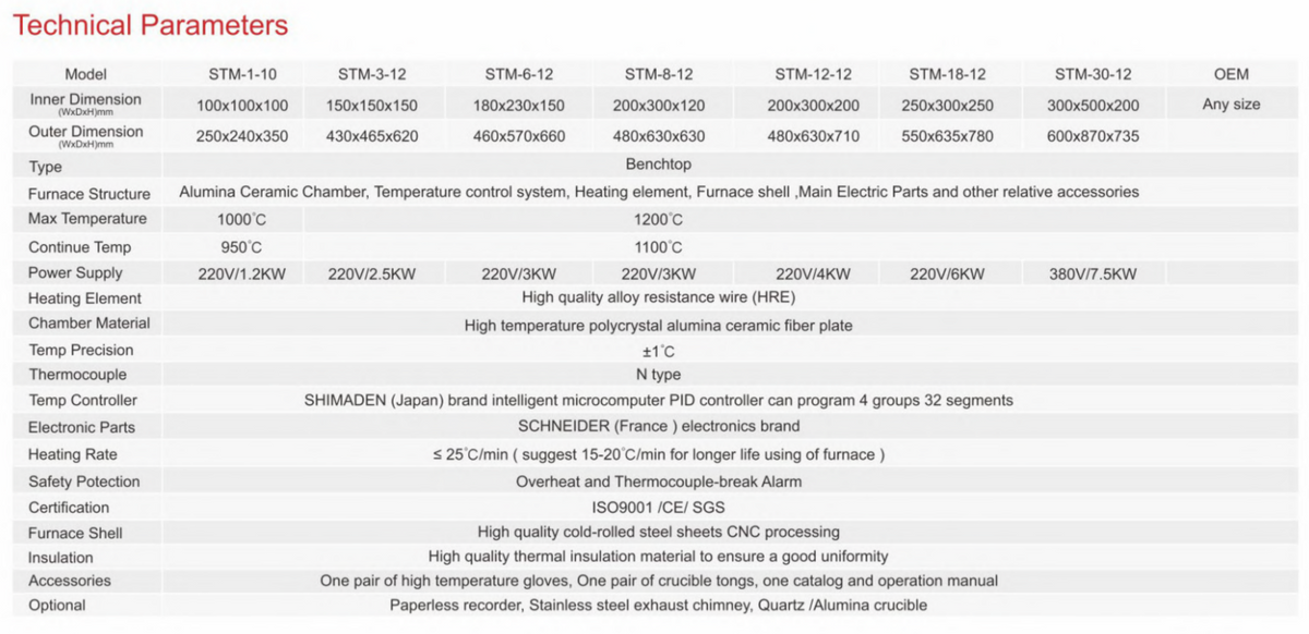 STM-8-12 1200°C Chamber muffle furnace