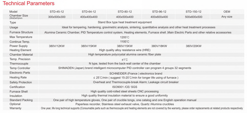 STD-64-12 1200ºC Little Industrial Furnace