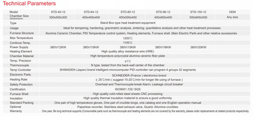 STD-64-12 1200ºC Little Industrial Furnace