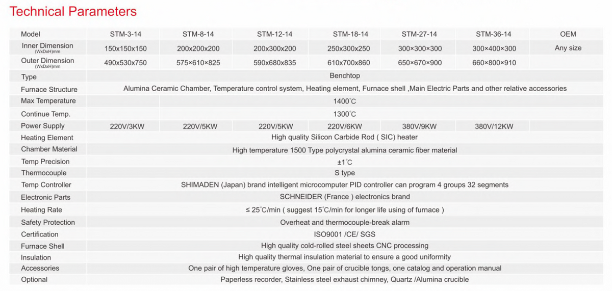 STM-8-14 1400ºC Chamber Muffle Furnace