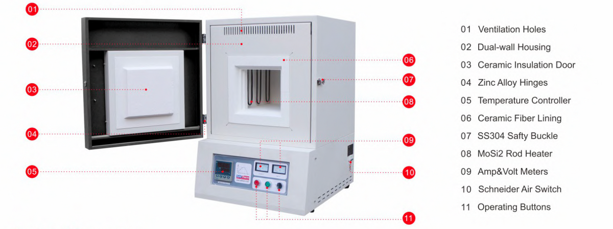 STM-12-17 1700ºC Chamber Muffle Furnace