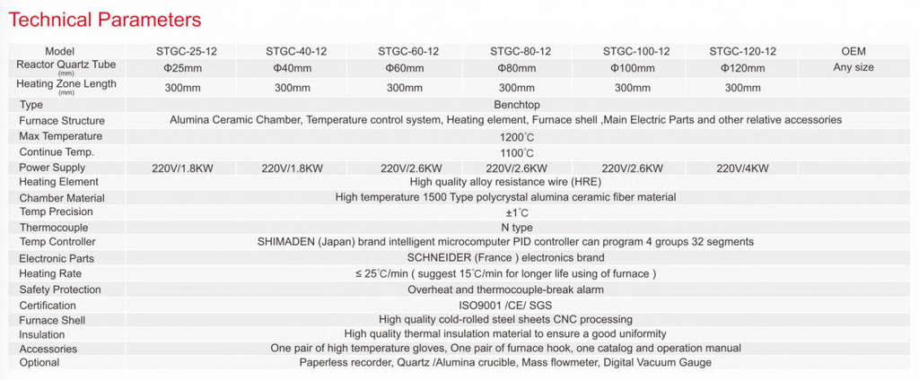 STGC-60-12 1200°C CVD Tube Furnace
