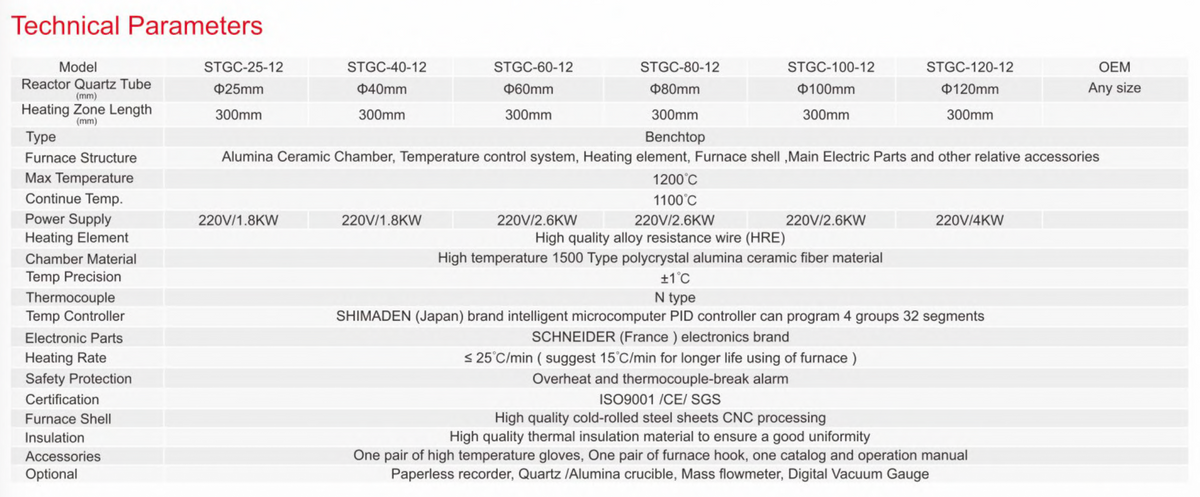 STGC-60-12 1200°C CVD Tube Furnace