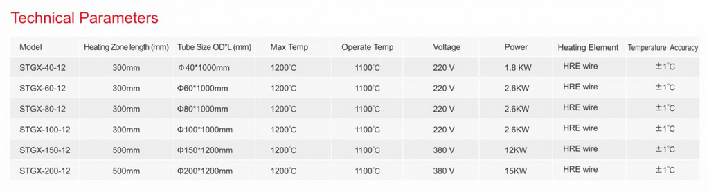 STGX-300-12 1200°C Rotary Tube Furnace