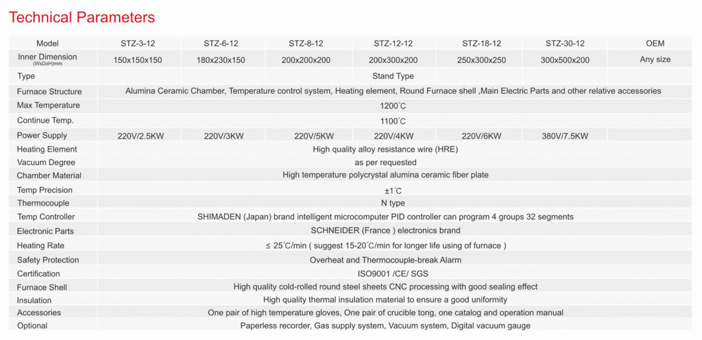 STZ-8-12 1200°C Vacuum Chamber Furnace