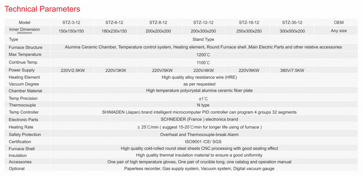STZ-8-12 1200°C Vacuum Chamber Furnace