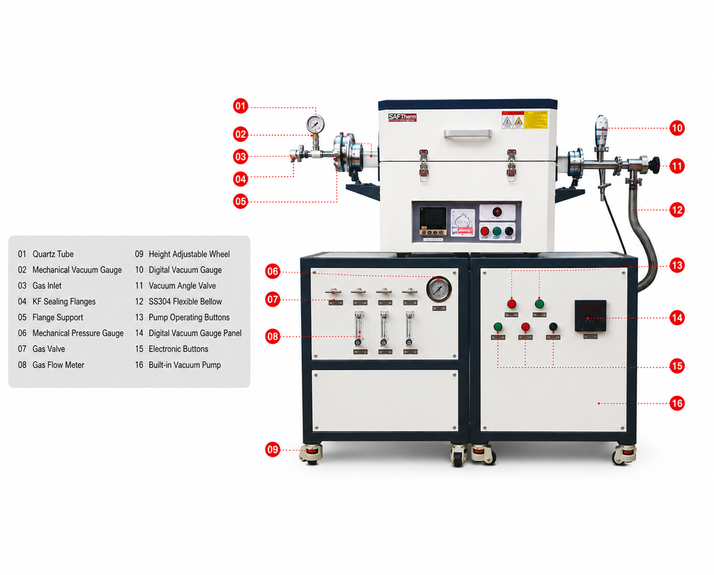 STGC-60-12 1200°C CVD Tube Furnace